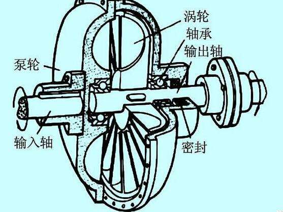 充液量也會影響液力偶合器的效率？廣東中興這就告訴你！